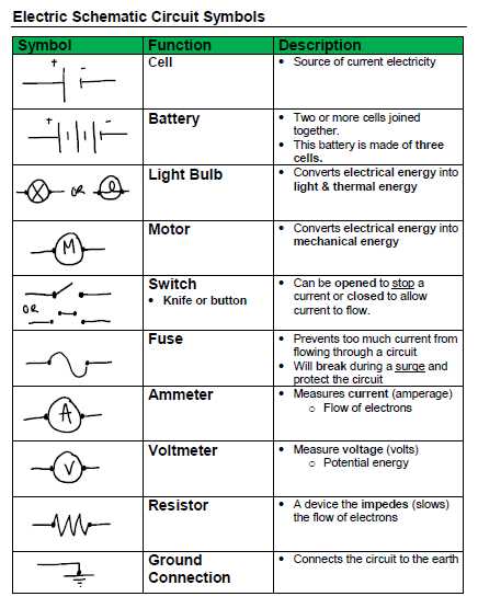 Decoding The Language Of Electric Circuit Schematic Symbols