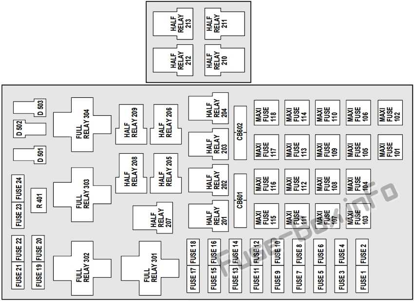 Unveiling The 2005 Ford Expedition Fuse Box Diagram A Guide For Car Owners