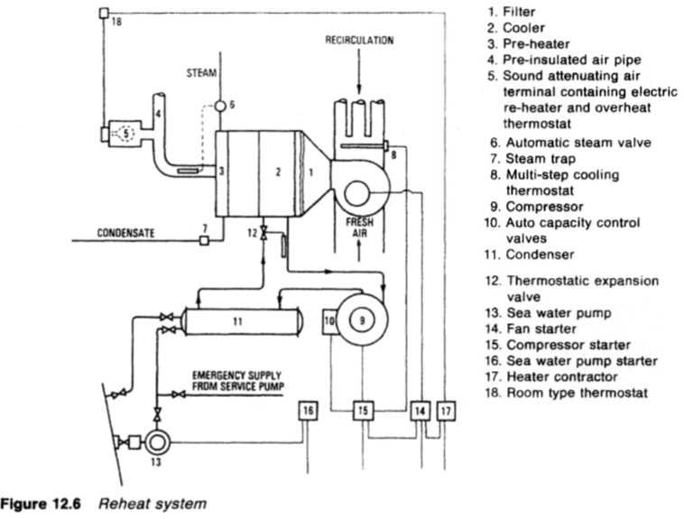 Understanding The Inner Workings Of A Marine Refrigeration System