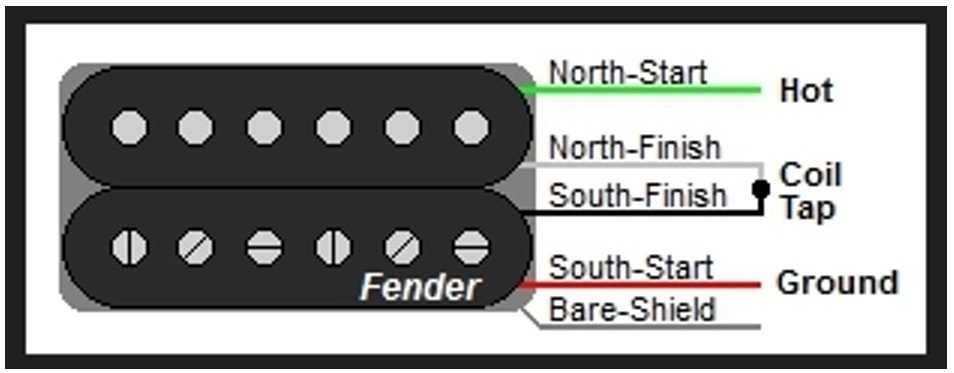 The Complete Guide To Seymour Duncan Humbucker Wiring Color Code