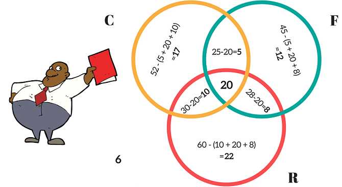 Effective Formulas For Venn Diagrams Simplify Your Sets In Steps