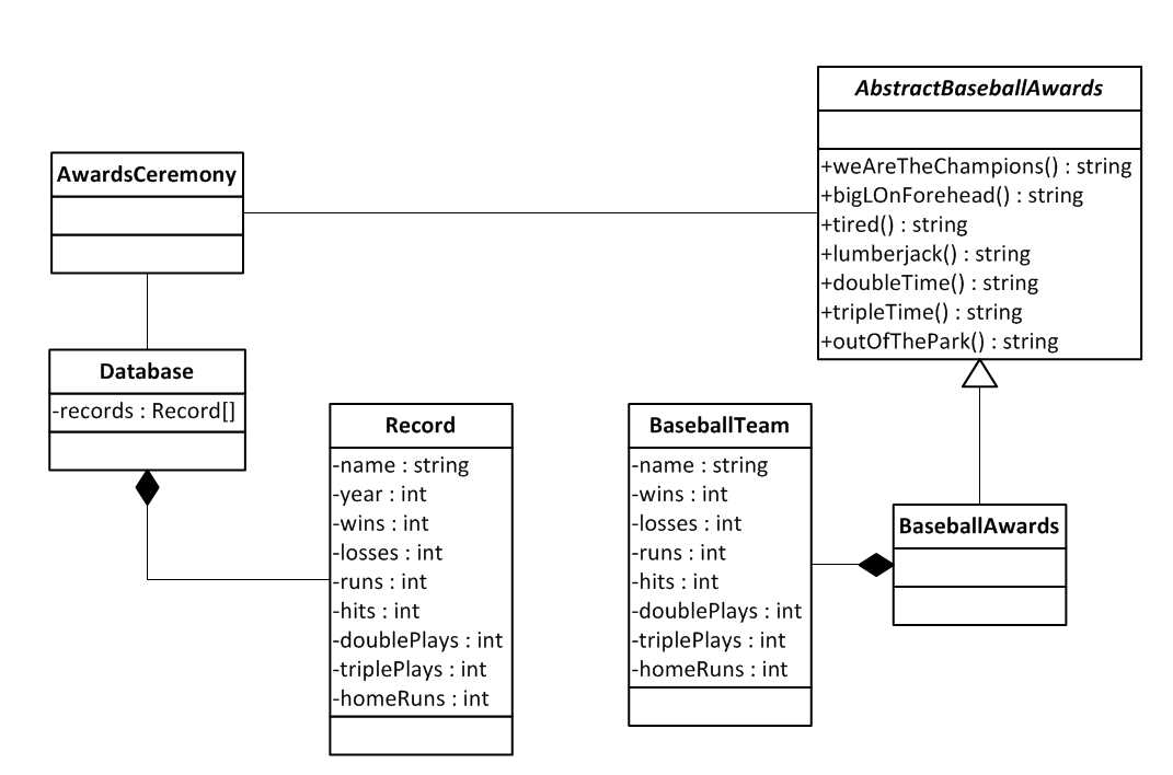 Understanding Uml Class Diagram Packages