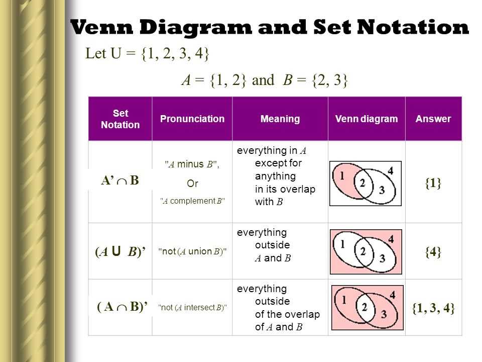 An Introduction To Venn Diagrams And Set Notation