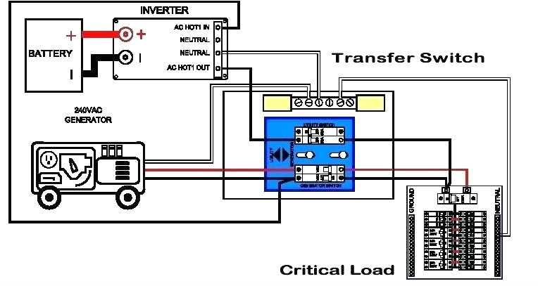 How To Wire An RV Transfer Switch A Comprehensive Wiring Diagram