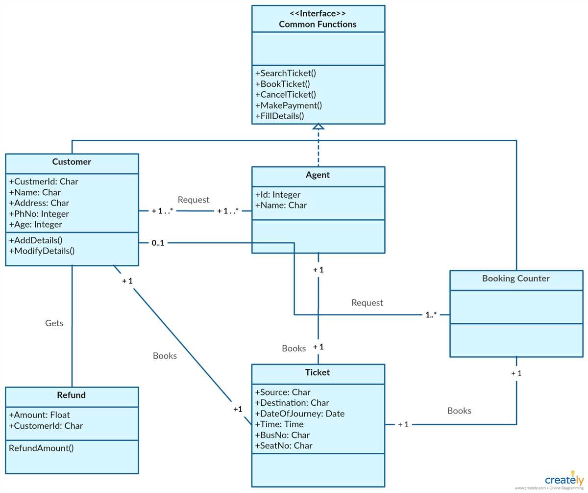 Creating Uml Diagrams Online With Google