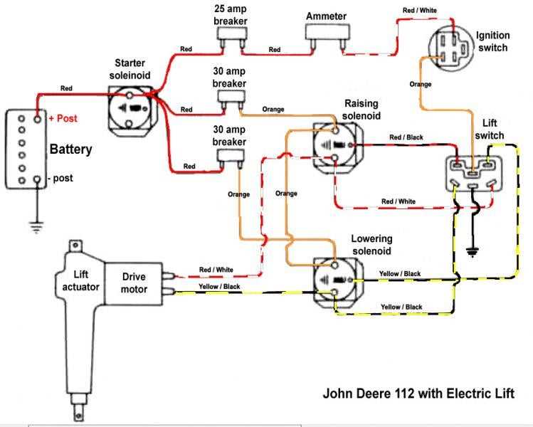 How To Troubleshoot And Replace John Deere Ignition Wiring Diagram