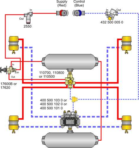 A Complete Guide To Understanding Semi Trailer Abs Wiring Diagrams