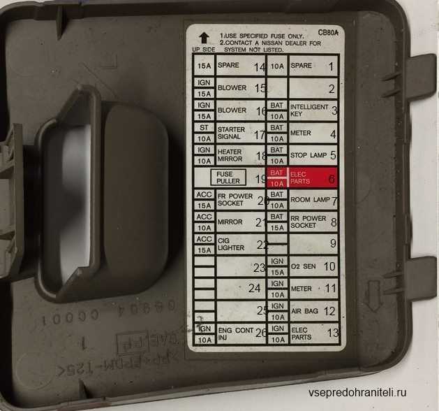 Easy Guide To Understanding The Nissan Murano Fuse Box Diagram