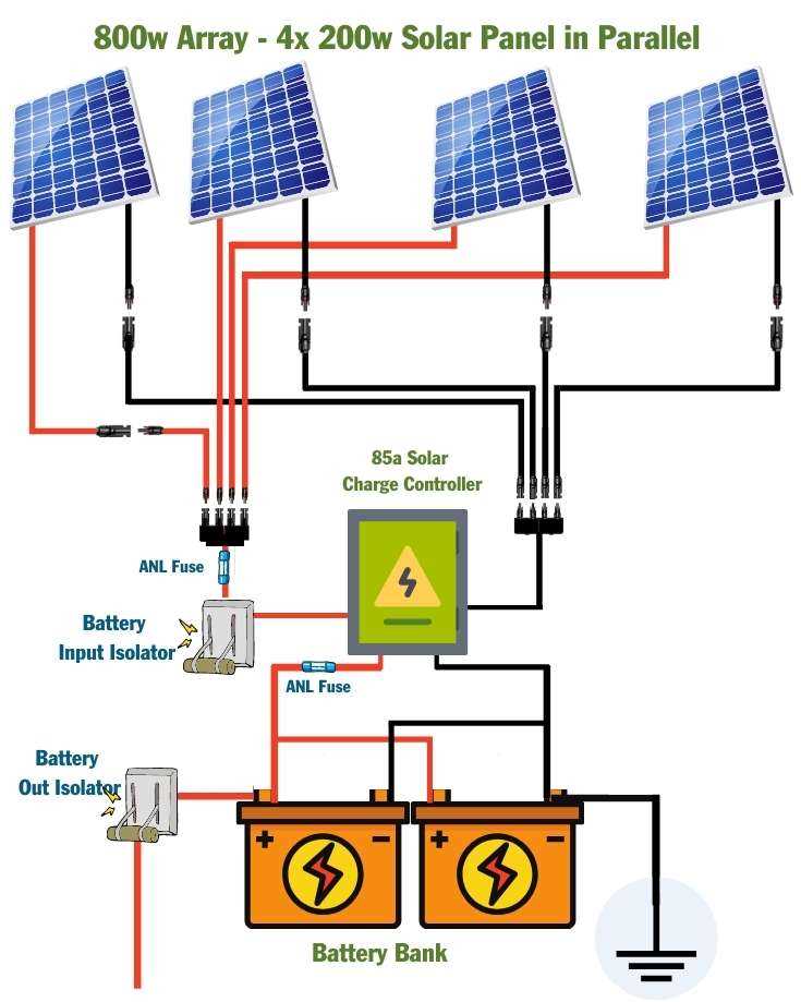 A Step By Step Guide To Wiring Solar Panels In Parallel Diagram Included