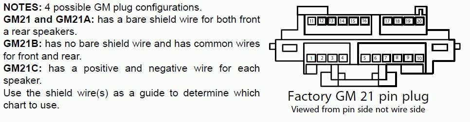 Unlocking The Secrets Of Delco Car Radio Schematics A Comprehensive Guide