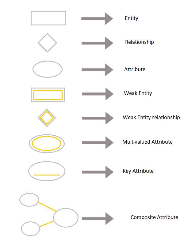 Demystifying Er Diagram Symbols A Comprehensive Explanation