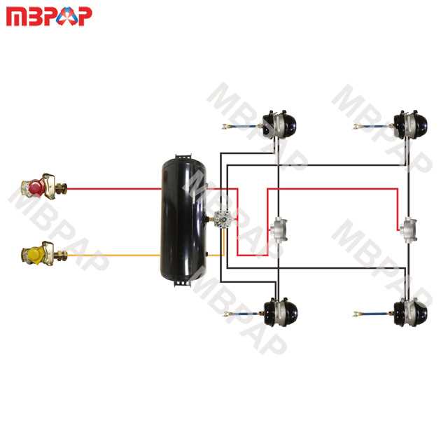 The Complete Guide To Understanding The Wabco Air Brake System Diagram