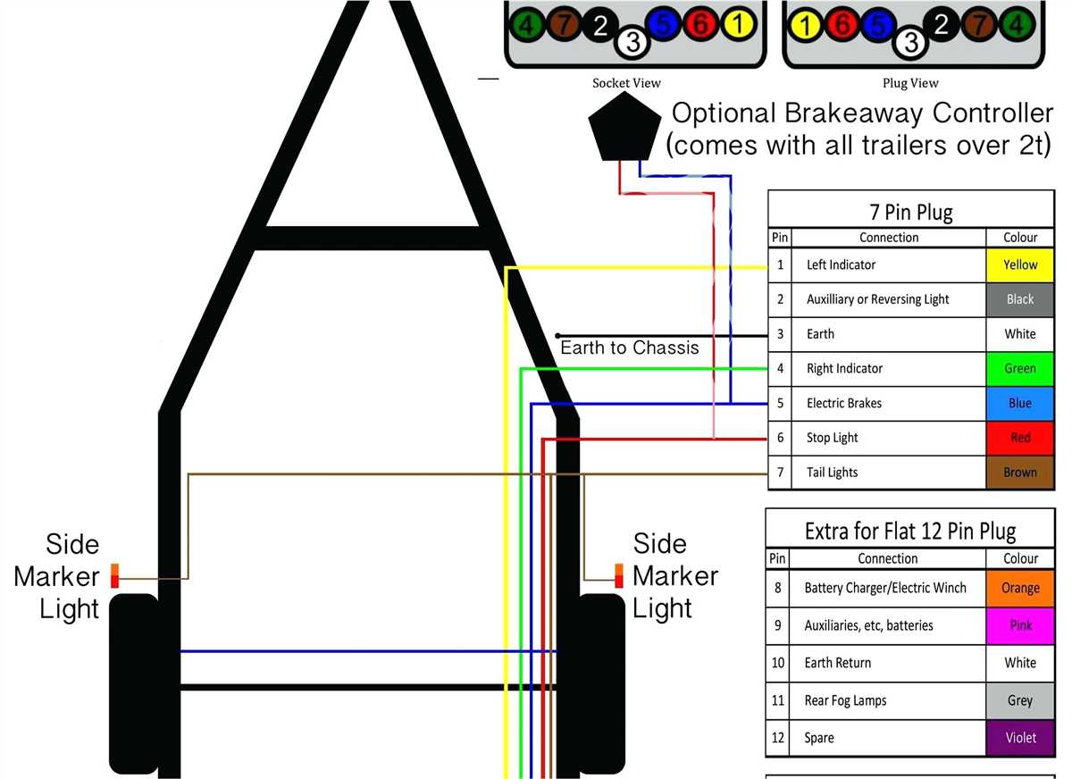 Step By Step Guide Gooseneck Wiring Diagram Explained