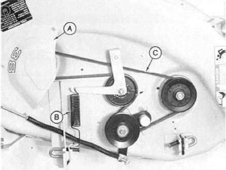 Understanding The Inner Workings John Deere Inch Mower Deck