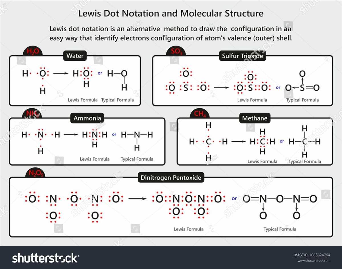 The Lewis Dot Diagram Of Ammonia Understanding The Molecular Structure