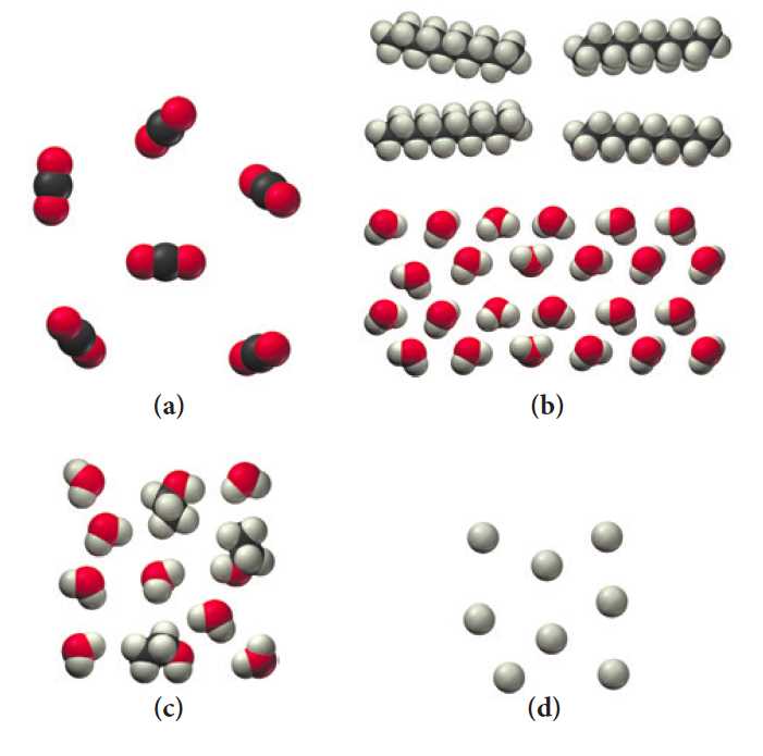 Understanding Particle Diagrams In Chemistry A Comprehensive Guide