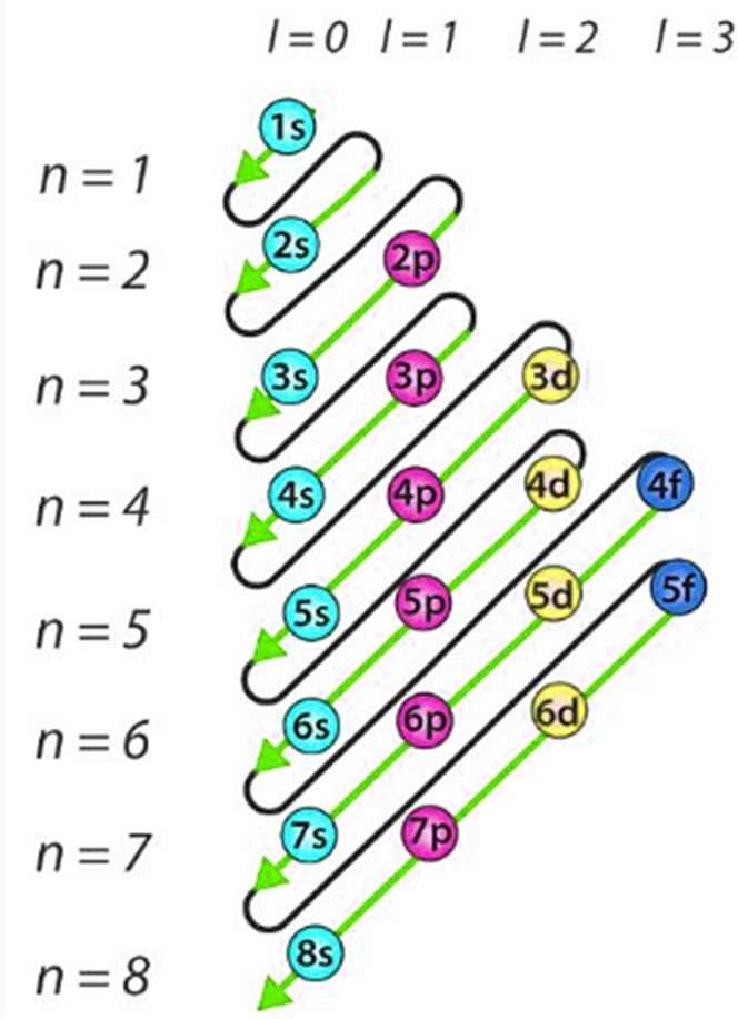 A Detailed Guide To Understanding The Orbital Diagram Of Titanium