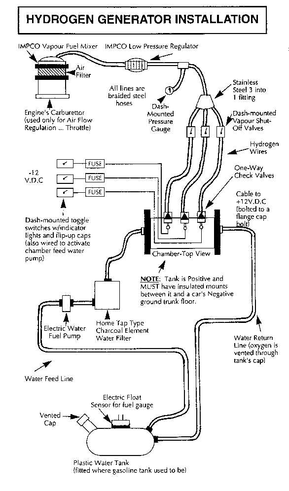 The Ultimate Guide To Understanding An Rv Propane System Diagram Included